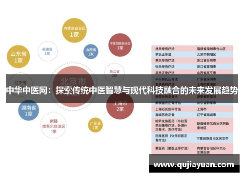 中华中医网：探索传统中医智慧与现代科技融合的未来发展趋势