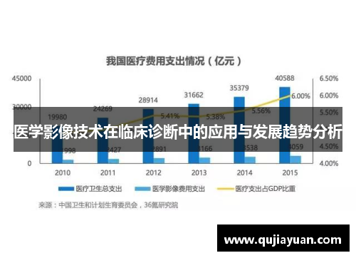 医学影像技术在临床诊断中的应用与发展趋势分析